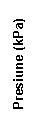 Text Box: Presiune (kPa)